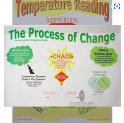 Temperature Reading and Process of Change Poster Set